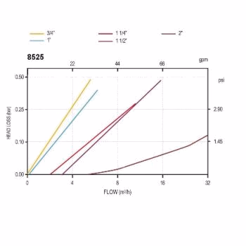 Diskinis laistymo filtras 1 – 3 nuotrauka