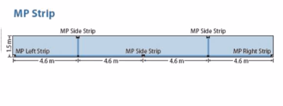 HUNTER MP Rotator RIGHT STRIP USA – Hunter Industries – 3 nuotrauka