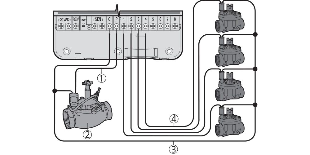 Laistymo valdiklio ir elektromagnetinių vožtuvų laidų pajungimo schema