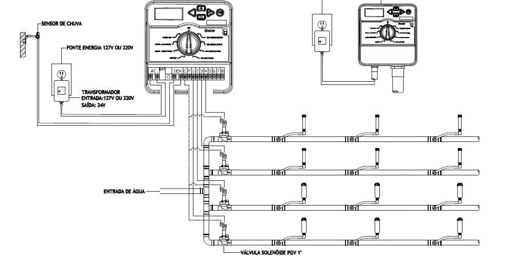 Hunter laistymo valdiklio, elektromagnetinių vožtuvų ir purkštuvų pajungimo schema